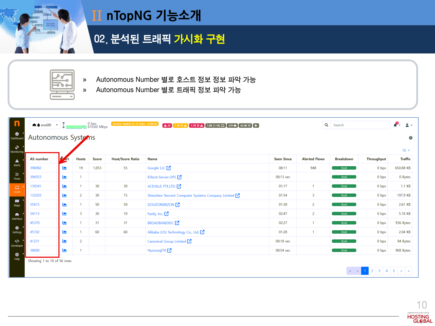 VLAN 트래픽 분석